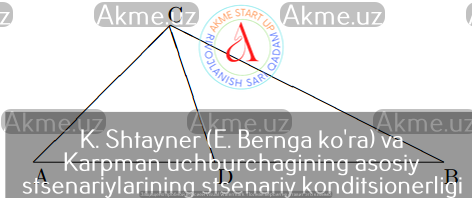 K. Shtayner (E. Bernga ko’ra) va Karpman uchburchagining asosiy stsenariylarining stsenariy konditsionerligi